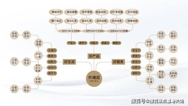 心(营销中心)-欢迎您-小区环境-户型-价格-地址-周边配套-售楼处电话-交房时间凯发k8入口保利外滩启Park77(售楼处)首页网站-保利外滩启Park77销售中(图26)